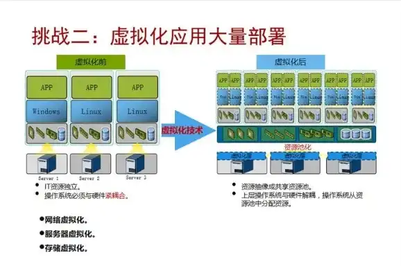 内存虚拟化技术，深度解析内存虚拟化技术，提升计算机性能与资源利用的新途径