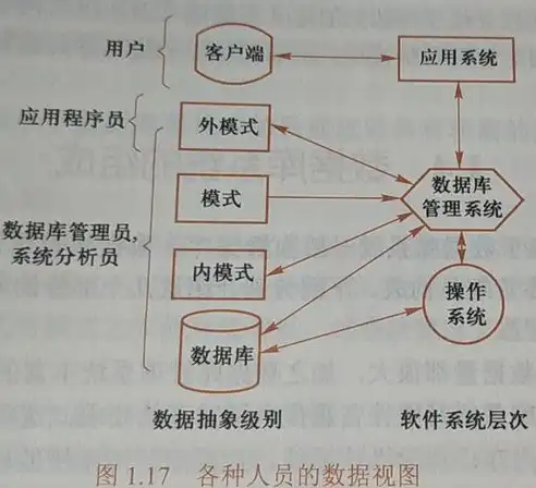 关系数据模型的基本数据结构是，深入浅出，关系数据模型的基本数据结构及其应用解析