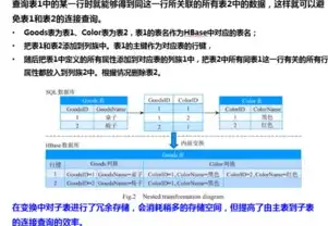 关系数据模型的基本数据结构是，深入浅出，关系数据模型的基本数据结构及其应用解析