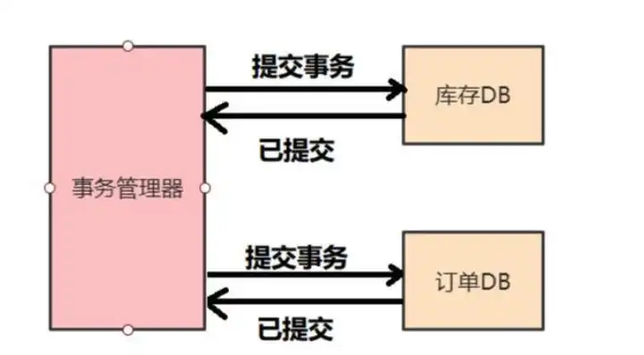 分布式事务和本地事务区别在哪，深入解析分布式事务与本地事务的五大核心区别