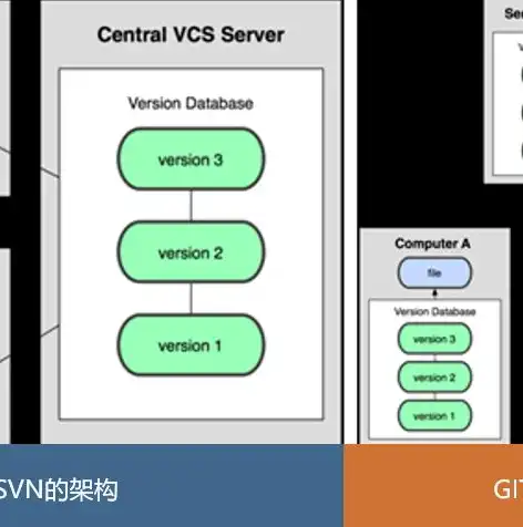 版本控制器git，深度解析Git，版本控制器的灵魂与智慧