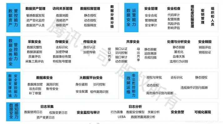 数据安全解决方案白皮书，全面解析，构建数据安全解决方案，守护企业核心资产