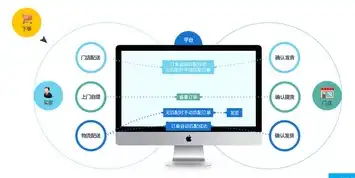 云管理软件管理系统，云端智慧管理，构建高效企业运营新格局——全面解析云管理软件的魅力