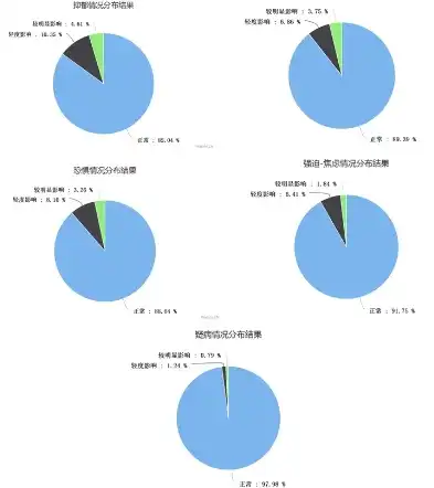 压力指数测试问卷表格，全面压力指数评估问卷——揭秘您的心理压力现状