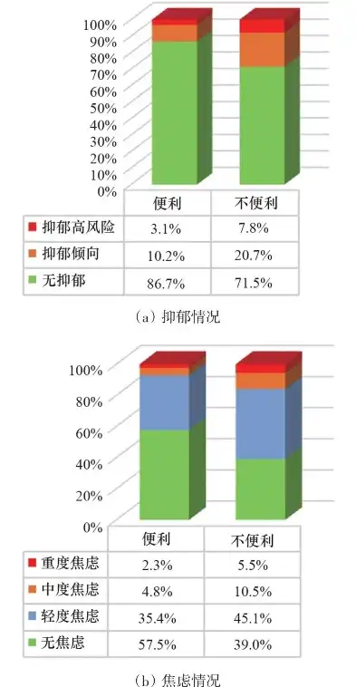 压力指数测试问卷表格，全面压力指数评估问卷——揭秘您的心理压力现状