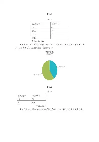 压力指数测试问卷表格，全面压力指数评估问卷——揭秘您的心理压力现状