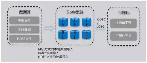 mpp类数据库，深入剖析，MPP数据库的架构特性及其在关系型与非关系型数据库中的定位