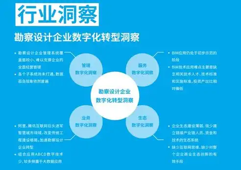 行业云应用方案，行业云应用解决方案，助力企业数字化转型，提升核心竞争力