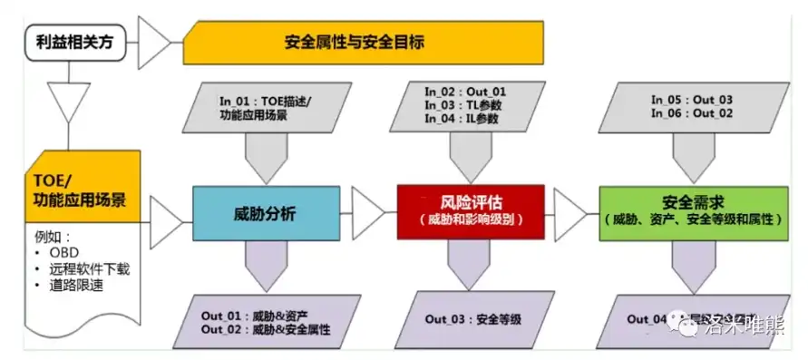 威胁评估系统，全面解析，威胁检测与响应平台的价格与价值