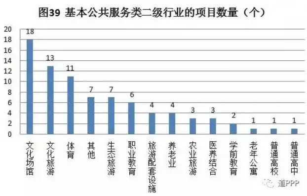 基本公共服务项目有哪些，我国基本公共服务体系构建与发展探析