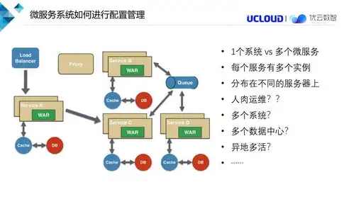 微服务架构详解ppt，深入剖析微服务架构，架构理念、实践应用与挑战应对