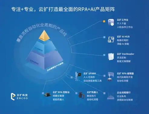 星级上云企业有什么用，星级上云企业认定标准详解，助力企业数字化转型，提升核心竞争力