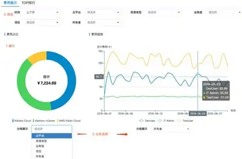 多云平台管理系统，多云管理平台，构建企业数字化转型的坚实基石