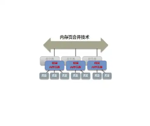 服务器虚拟化技术主要有哪些方面，深入解析，服务器虚拟化技术的五大核心领域