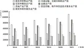 行业类型主要有( )，探析我国行业类型主要分布及其发展趋势