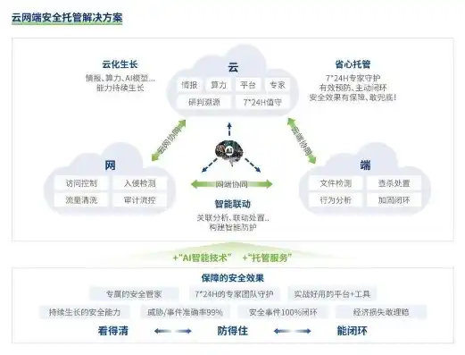 安全监督体系建设，构建全方位安全监督体系工作思路与实践