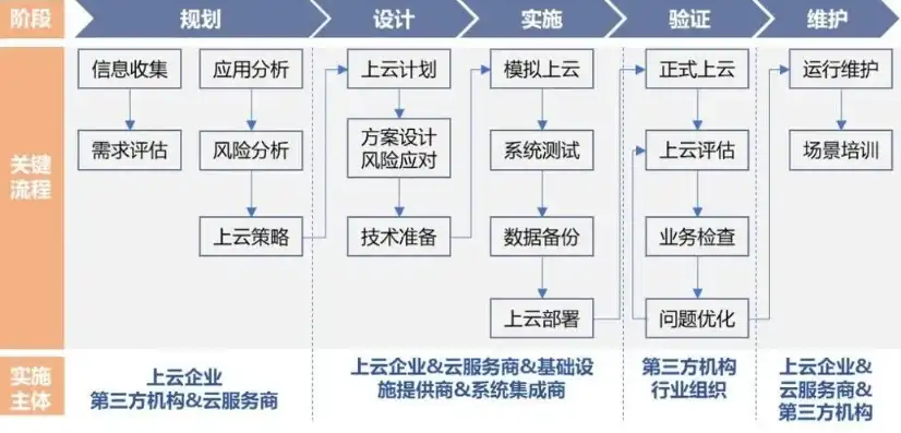 企业上云收费标准，企业上云收费标准，全面解析与合理规划