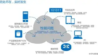 应用性能管理方案怎么写，全方位提升应用性能，创新应用性能管理方案深度解析