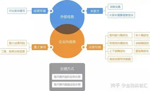 应用性能管理方案怎么写，全方位提升应用性能，创新应用性能管理方案深度解析