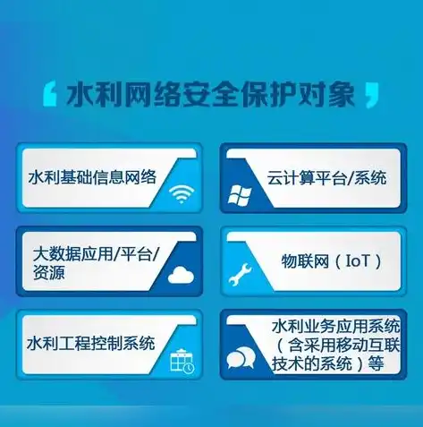 网络安全风险识别与管理实验报告，基于实验报告的网络安全风险识别与管理策略研究