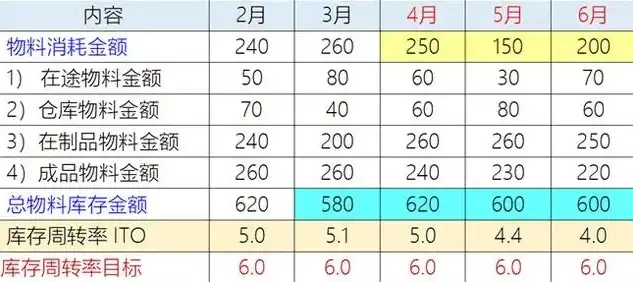 仓储吞吐量周转率计算公式怎么算，仓储吞吐量周转率计算公式详解，提高仓储效率的关键指标