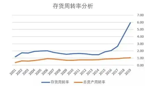 仓储吞吐量周转率计算公式怎么算，仓储吞吐量周转率计算公式详解，提高仓储效率的关键指标