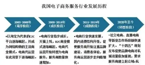 电子商务与物流专业前景好么，电子商务与物流管理专业，双引擎驱动，未来职业发展前景广阔