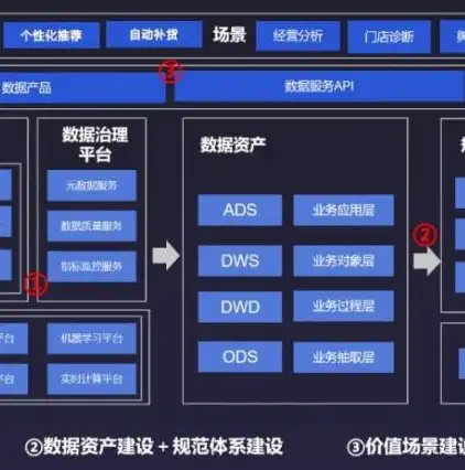 数据中台是什么意思，数据中台，企业数字化转型的核心引擎