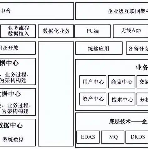 数据中台是什么意思，数据中台，企业数字化转型的核心引擎