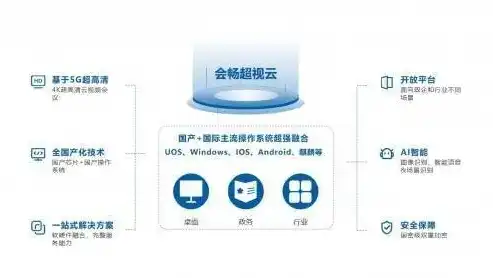 混合云应用有哪些，混合云应用全景图，深度解析各类应用场景与优势