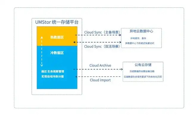 混合云应用有哪些，混合云应用全景图，深度解析各类应用场景与优势