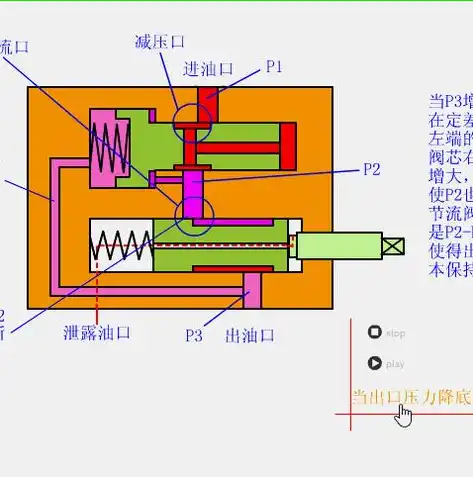 自动伸缩机构原理图怎么画出来，绘制自动伸缩机构原理图的详细步骤与技巧