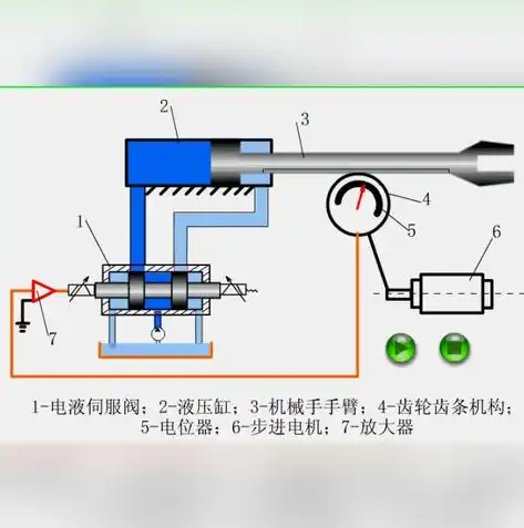 自动伸缩机构原理图怎么画出来，绘制自动伸缩机构原理图的详细步骤与技巧