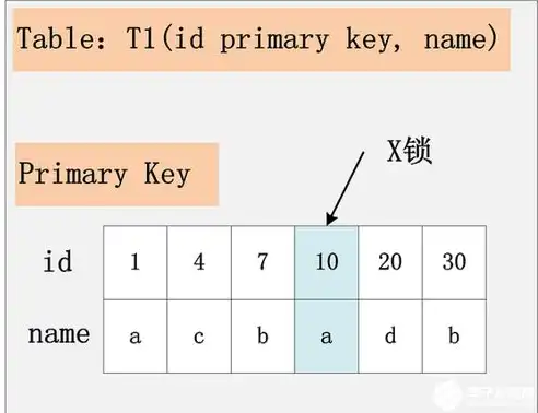 列存储与行存储，深度解析，列存储与行存储的优劣对比，揭秘列存储的独特优势