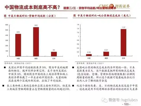 列存储与行存储，深度解析，列存储与行存储的优劣对比，揭秘列存储的独特优势