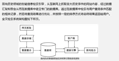 大数据处理技术的应用策略研究论文，大数据处理技术应用策略探究与优化