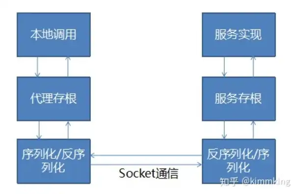 分布式和微服务的关系，深入解析，分布式系统与微服务架构的区别与联系