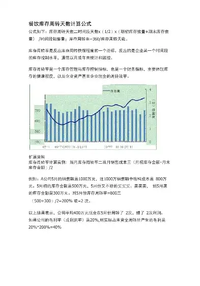 仓储吞吐量周转率计算公式，仓储吞吐量周转率计算方法与优化策略探讨