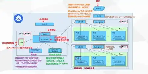 k8s 负载均衡，深入解析Kubernetes负载均衡查询语句，掌握核心技巧，优化集群性能