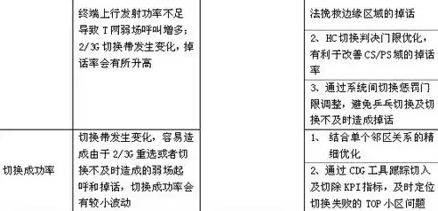 资源利用率提升方案，全面解析资源利用率提升方案，创新驱动，绿色发展