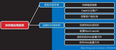 分布式对象存储引擎是什么，揭秘分布式对象存储引擎，构建高效、可扩展的数据存储体系