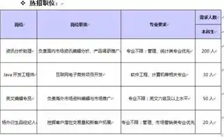 电子商务专业招聘启事，2023年度电子商务专业人才招聘公告——共创电商新篇章