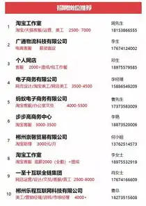 电子商务专业招聘启事，2023年度电子商务专业人才招聘公告——共创电商新篇章