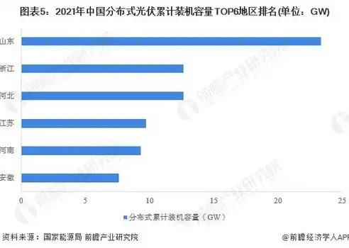 分布式光伏发电成本分析，分布式光伏发电成本解析，投资收益与挑战并存