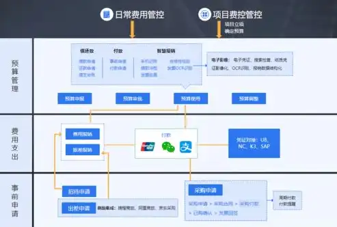 金蝶私有云公有云是什么意思，金蝶公有云与私有云，深入剖析两者的本质差异与应用场景