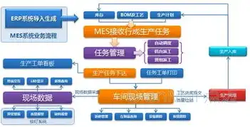 公司存储文件用什么比较好用，企业文件存储系统，五大热门解决方案深度解析