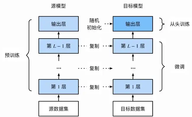 下列哪项不属于计算机视觉的工作步骤，揭秘计算机视觉工作步骤，哪一项不是其核心环节？