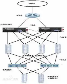 负载均衡是做什么用的呢，揭秘负载均衡，它如何高效分配网络流量，保障网站稳定运行