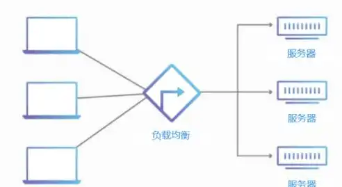 负载均衡是做什么用的呢，揭秘负载均衡，它如何高效分配网络流量，保障网站稳定运行