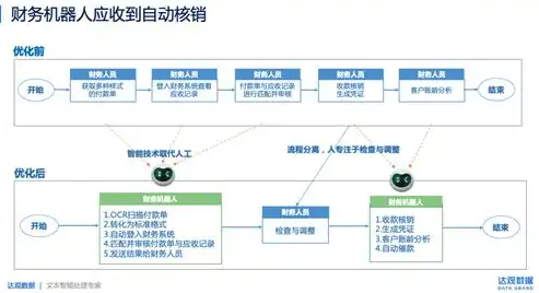 开源可视化流程引擎是什么，开源可视化流程引擎，重塑业务流程的智能引擎